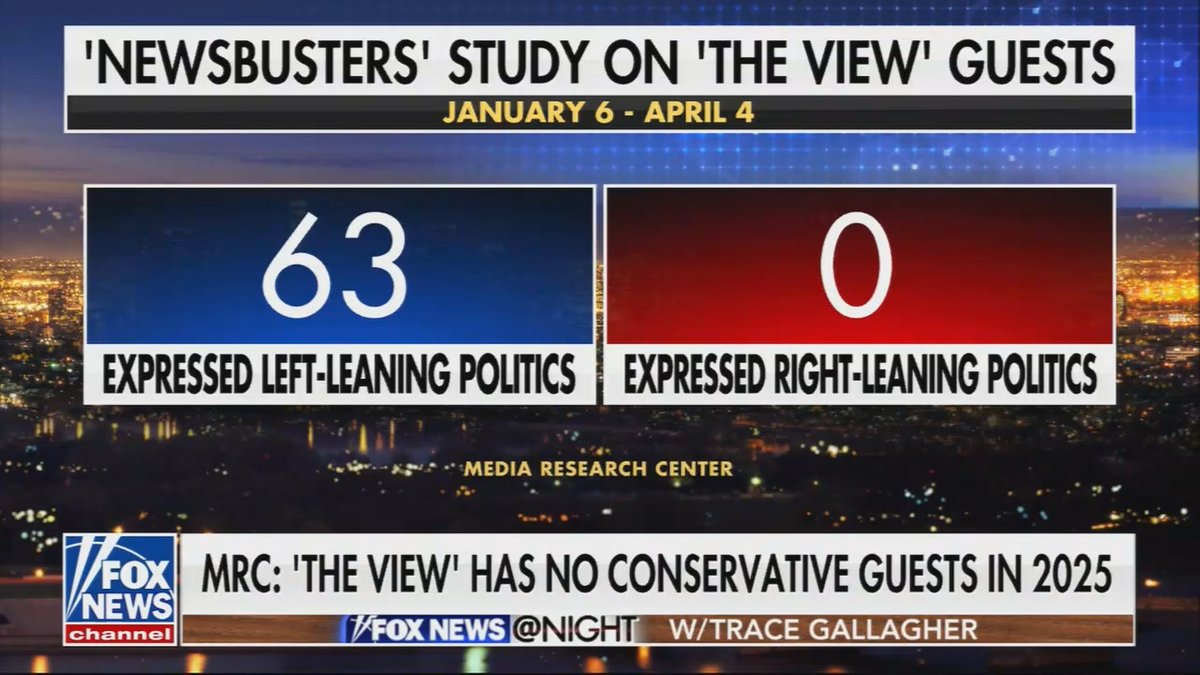 63 Guests, 0 Conservatives, The View’s Blatant Bias Exposed