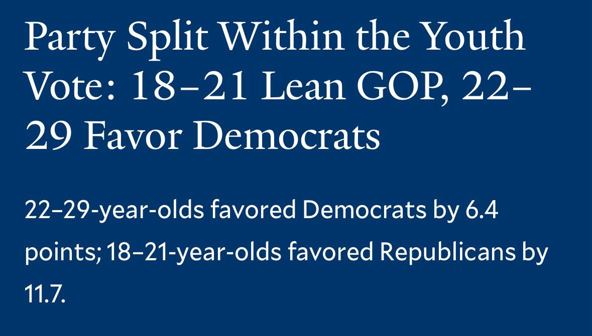 Shock Poll, Youngest Voters Flee Democrats, Lean Republican